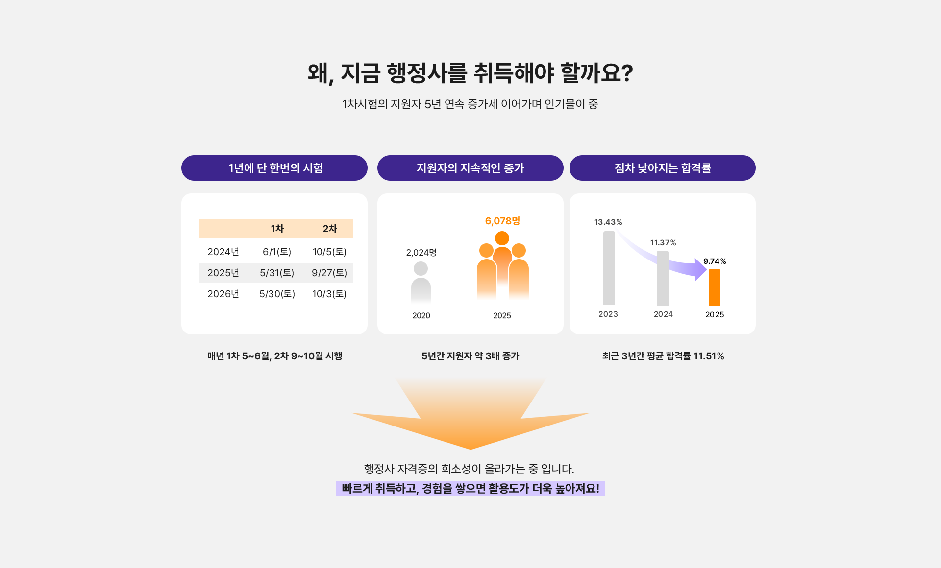 왜, 지금 행정사를 취득해야 할까요? PC 이미지