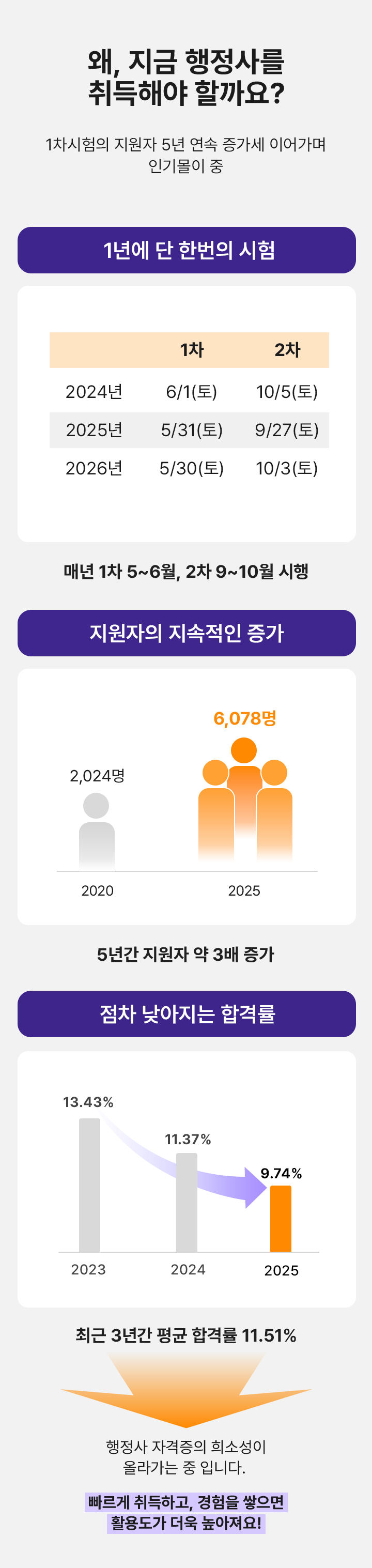 왜, 지금 행정사를 취득해야 할까요? 모바일 이미지