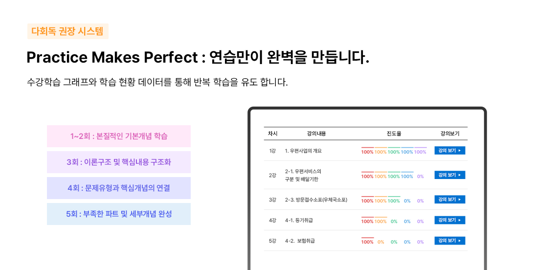 다회독 권장 시스템