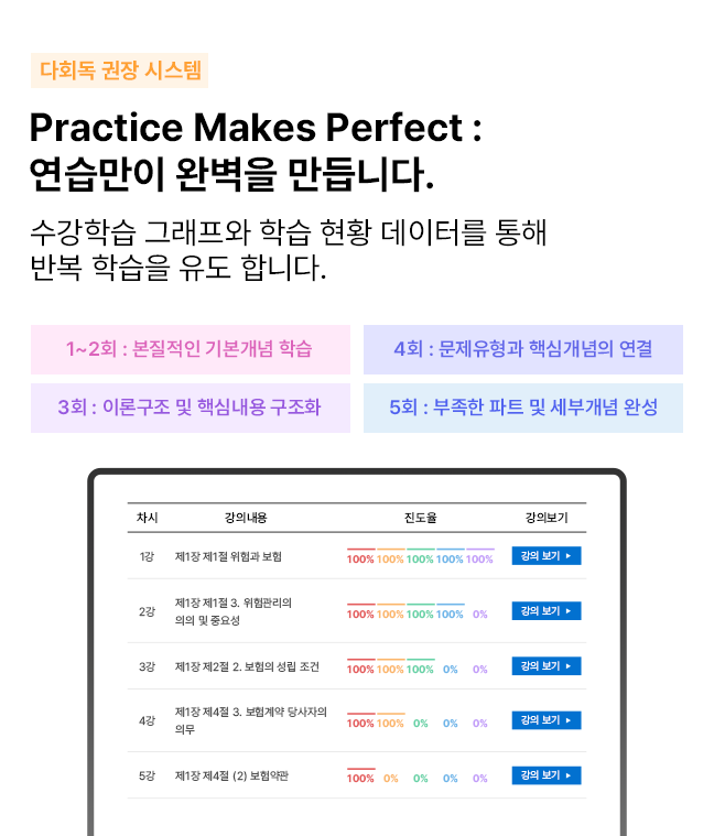 다회독 권장 시스템